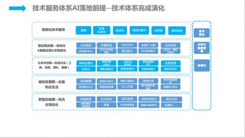 人工智能時代下京東的技術(shù)服務(wù)智能化實踐